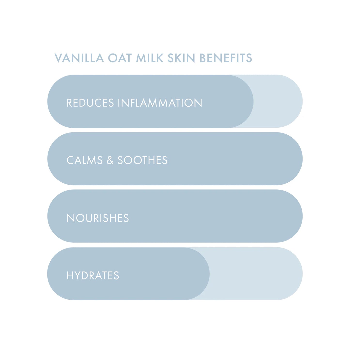 ESW Beauty - Vanilla Oat Milk Nourishing Plant-Based Milk Mask