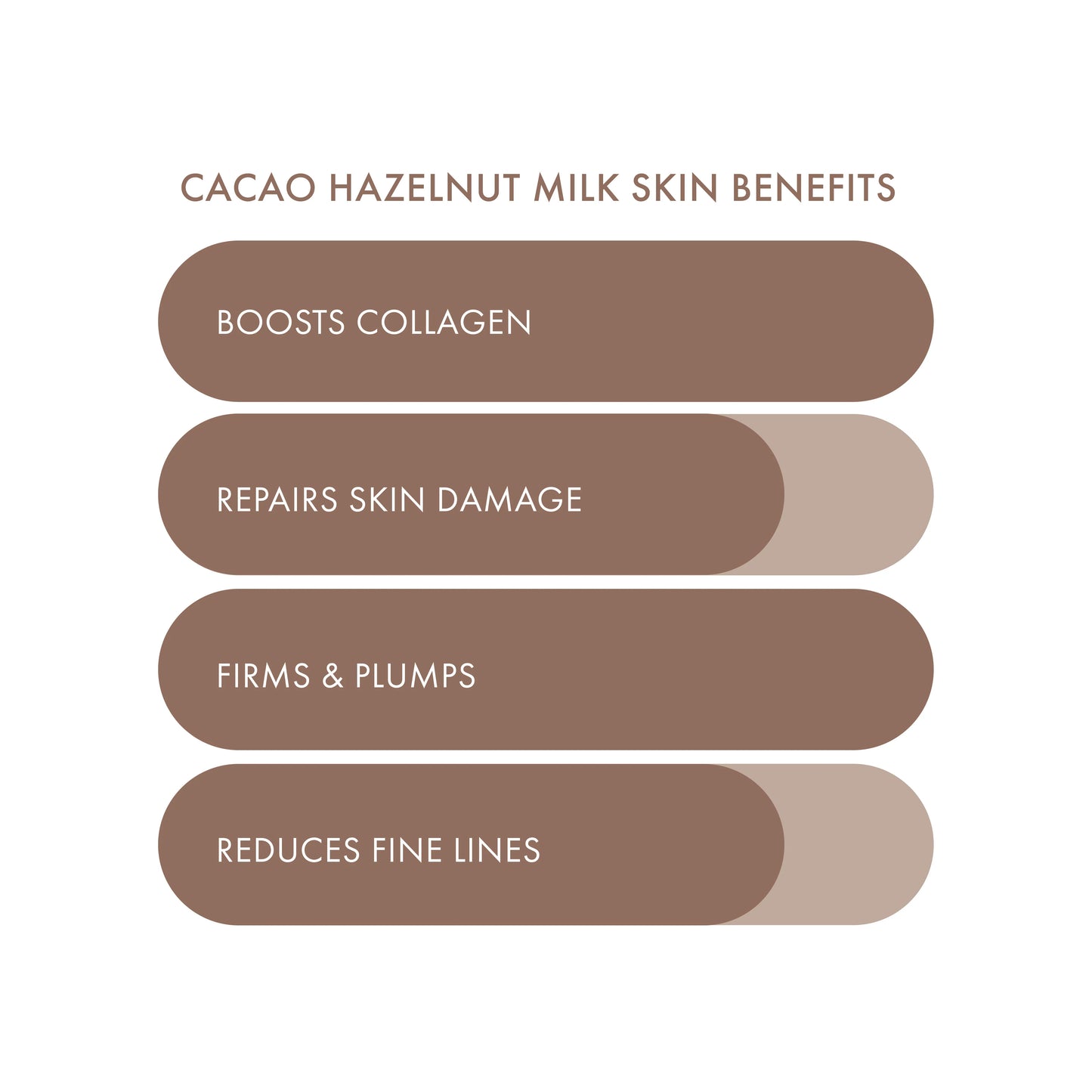 ESW Beauty - Cacao Powder Smoothing Plant-Based Milk Mask