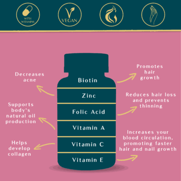Hair Skin and Nail Gummies - Grow thicker and fuller hair.