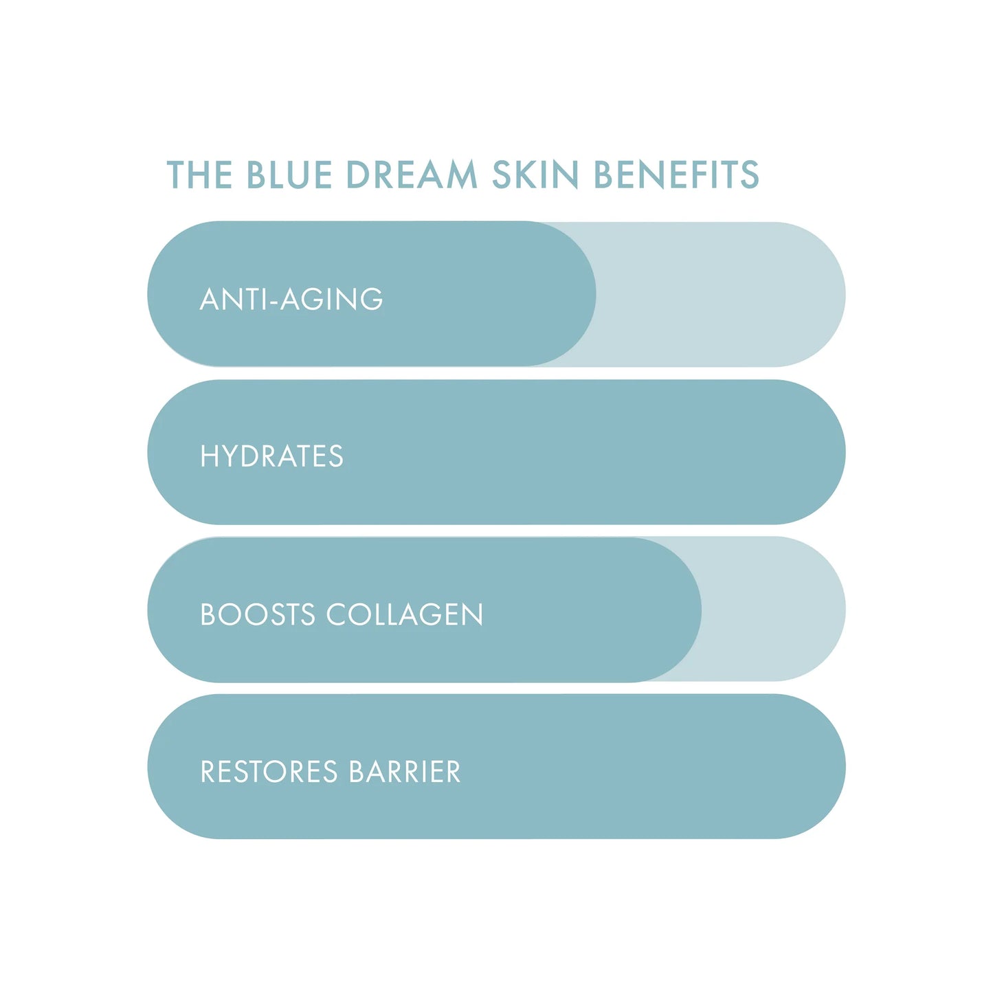 ESW Beauty - The Blue Dream Moisture Repair Raw Juice Mask